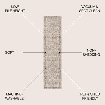 Koda Vintage Native American Medallion Machine-washable Area Rug